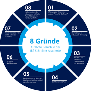 8 Gründe für unsere IBS-Academy