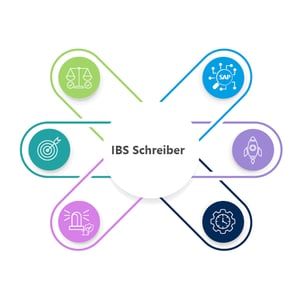 Infografik_Ihr PartnerfuerSicherheit und Compliance_mitHG